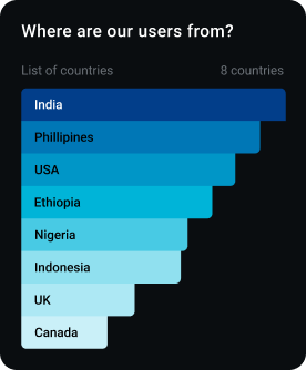 QuillBot AI Writing Keyboard downloads chart